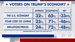 Fox News Power Rankings: What's in an economy? Gold Coast Optometrists